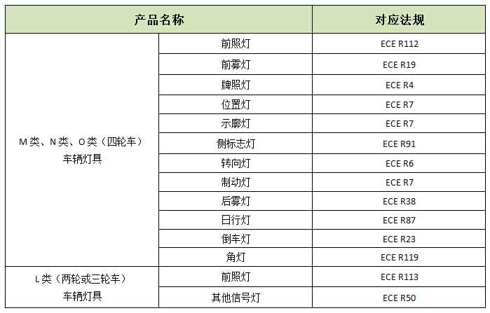 车辆灯具ECE认证法规