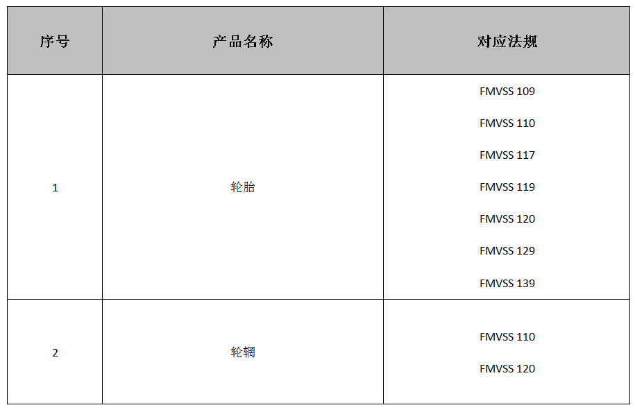 轮胎DOT认证法规介绍