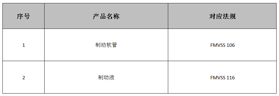 制动产品DOT认证法规介绍