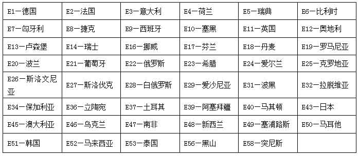 车辆灯具ECE认证编号