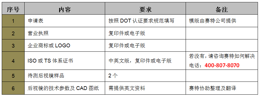 后视镜DOT认证资料介绍