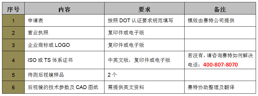 车灯DOT认证资料简介