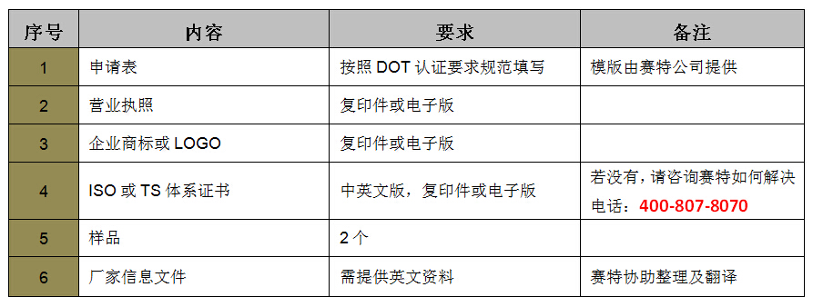 约束系统DOT认证资料简介