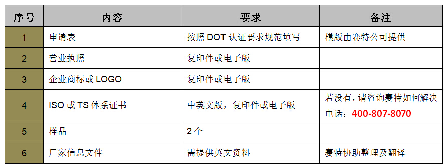 轮胎DOT认证资料介绍