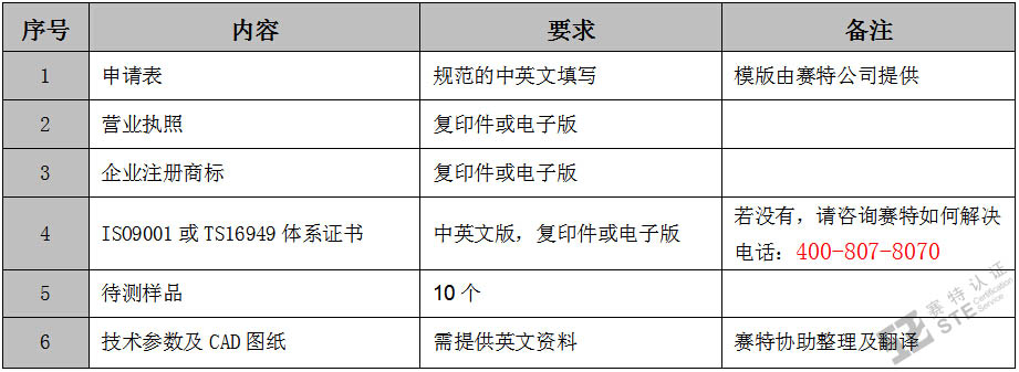 刹车片产品E-mark认证资料