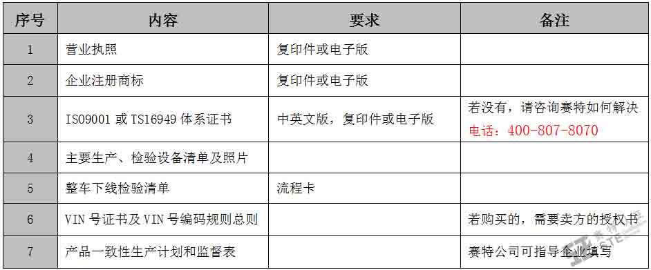 全地形车E-mark认证资料介绍