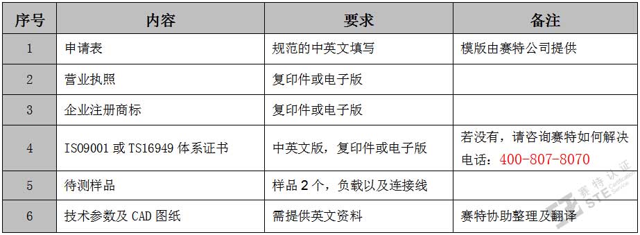 车载电子产品E-mark认证资料