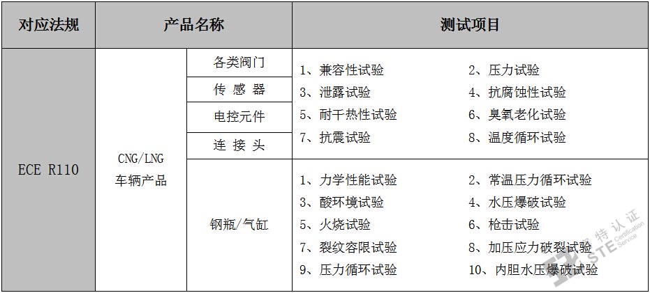 CNG/LNG车辆产品E-mark认证