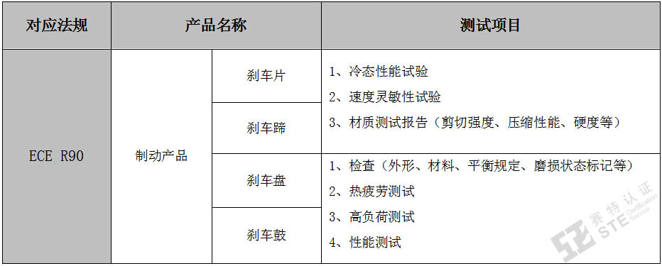 车载电子产品E-mark认证项目