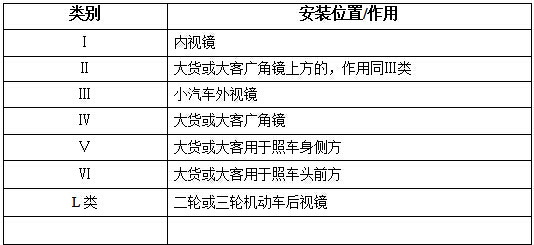 一张后视镜分类认证图片