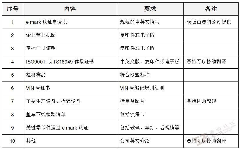 e mark认证需递交的资料