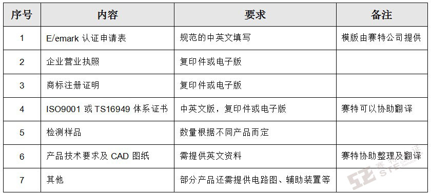 E/emark认证需递交的资料