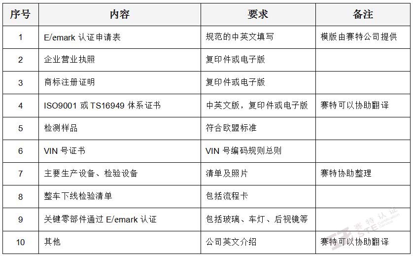 E/emark认证需递交的资料