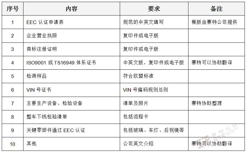 EEC认证需递交的资料