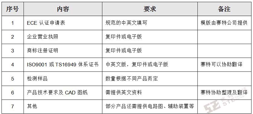 ECE认证需递交的资料