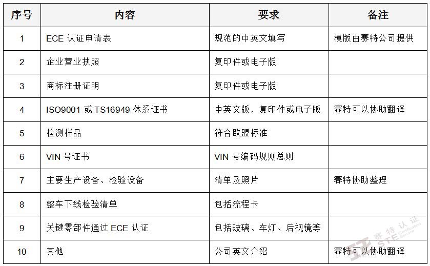 ECE认证需递交的资料