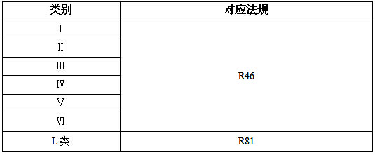 后视镜E-mark认证对依法规图