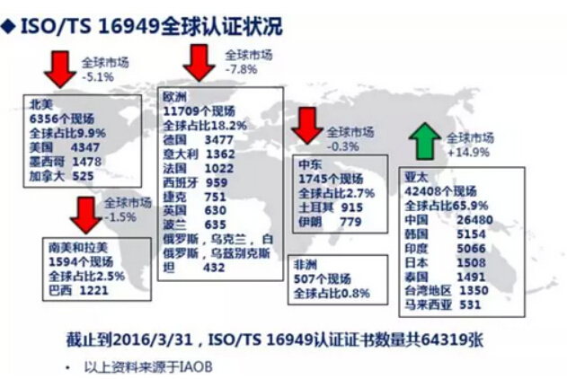 关于汽车认证检测知识，你到底了解多少