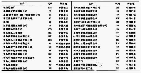 部分轮胎工厂 DOT增长翻倍的厂家