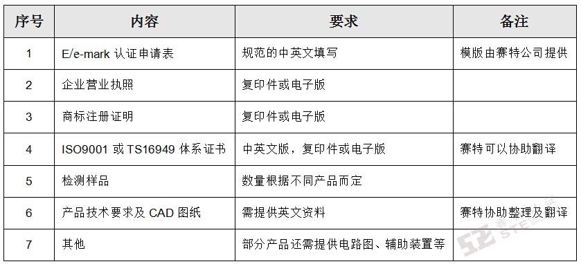 E/e-mark认证需递交的资料