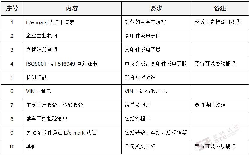 E/e-mark认证需递交的资料