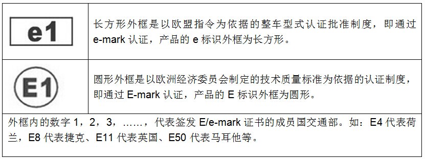 e-mark认证标志