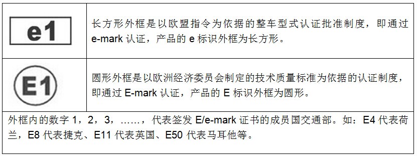 e-mark认证标志