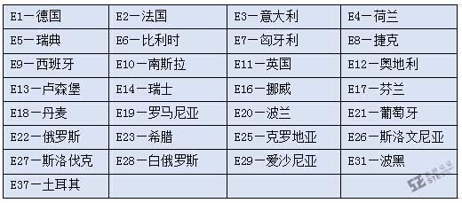 E-mark与e-mark两者是一样的吗？