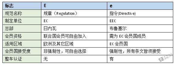 E-mark与e-mark两者是一样的吗？