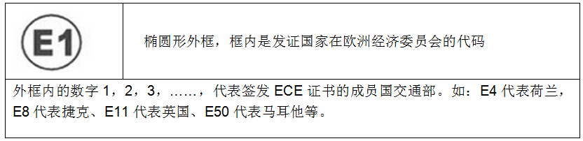 ECE认证