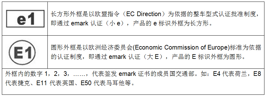 Emark认证