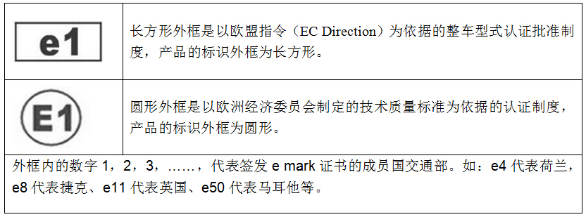 e mark认证