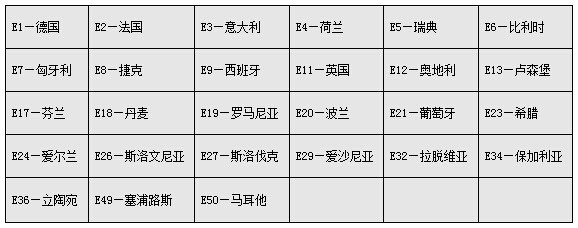 发证机构E4、E8、E11、E50成员国对应的编号