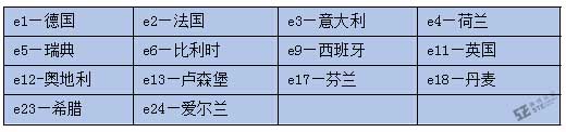 E-mark与e-mark两者是一样的吗？