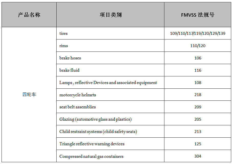 四轮车DOT认证法规介绍