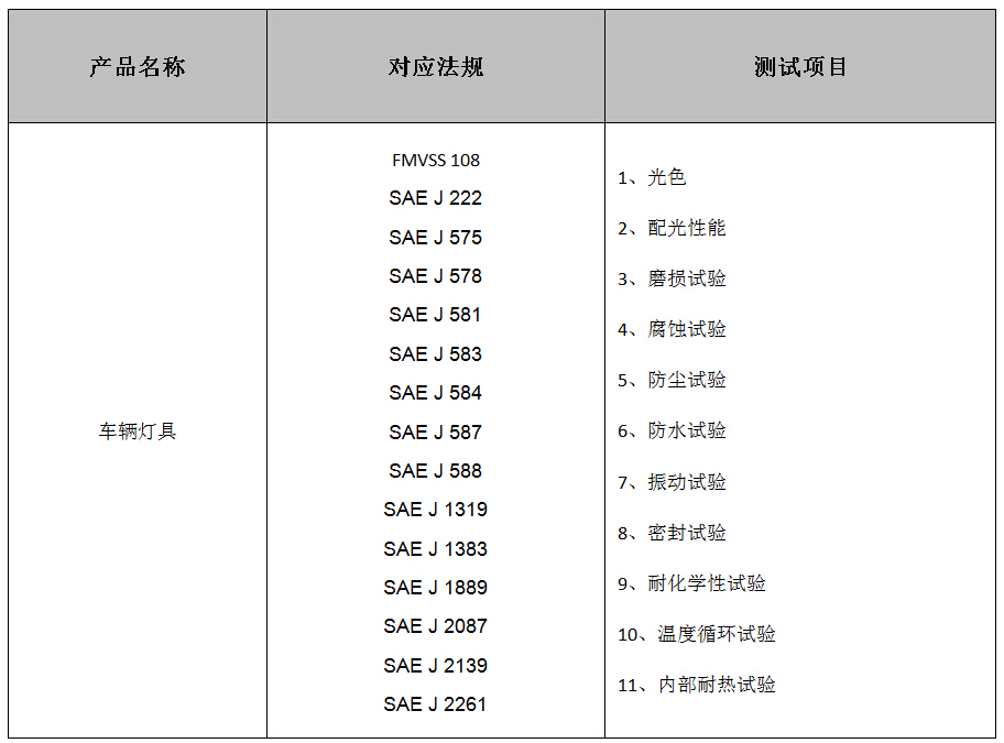 车灯DOT认证法规简介