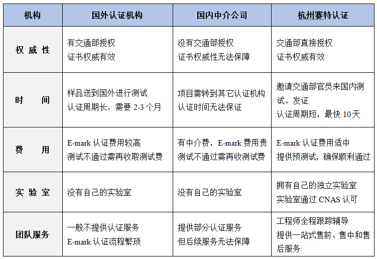 赛特公司与同行E-mark对比