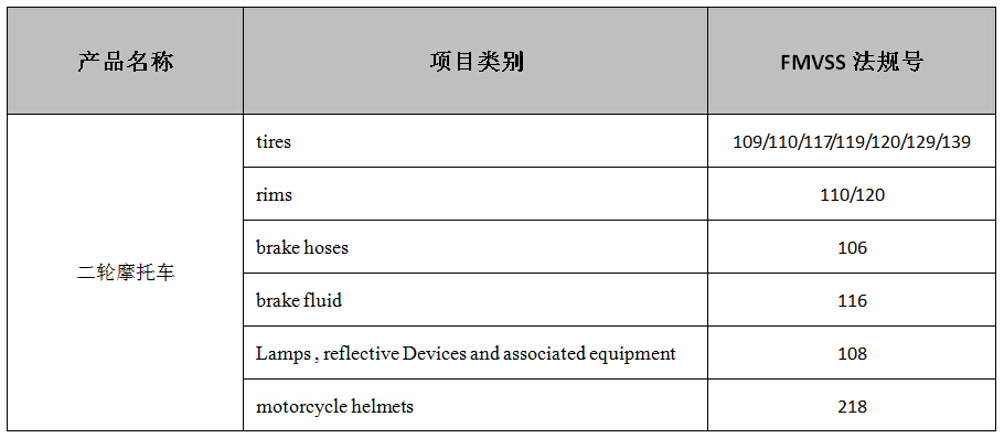 摩托车DOT认证对应法规