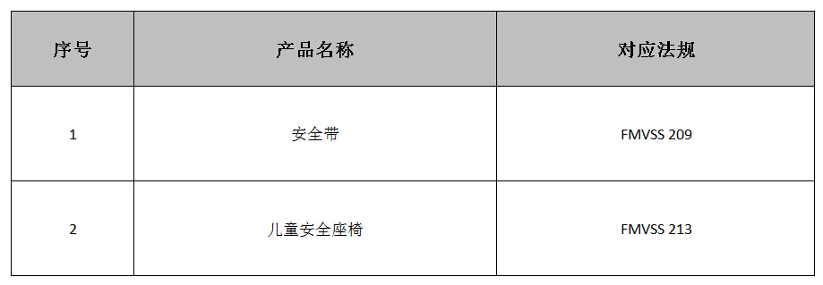 约束系统DOT认证法规简介