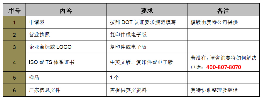 四轮车DOT认证资料介绍