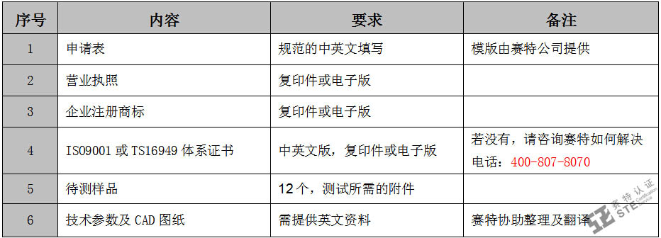 CNG/LNG车辆产品E-mark认证