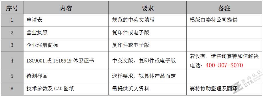 其它零部件产品E-mark认证