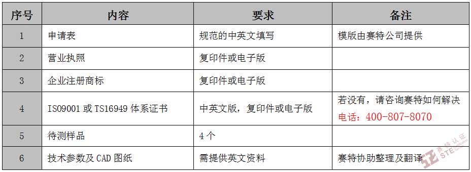 车辆喇叭E-mark认证