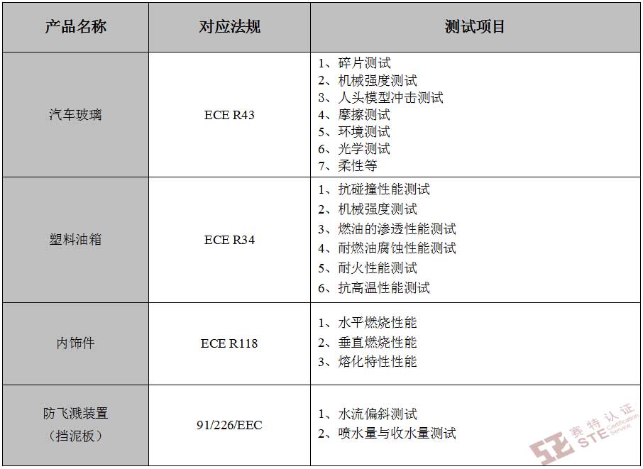 零部件产品E-mark认证测试项目