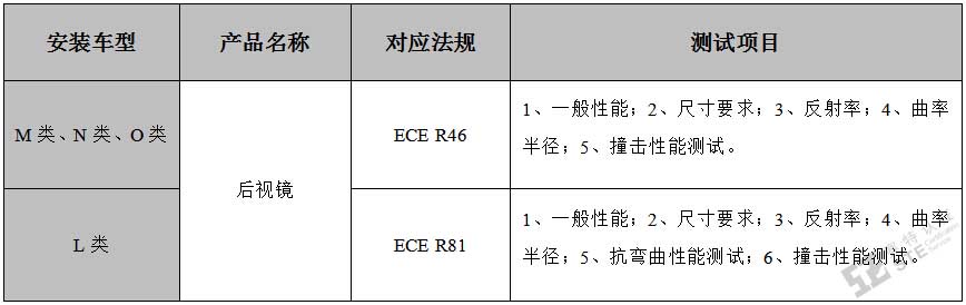 车辆后视镜E-mark认证测试项目