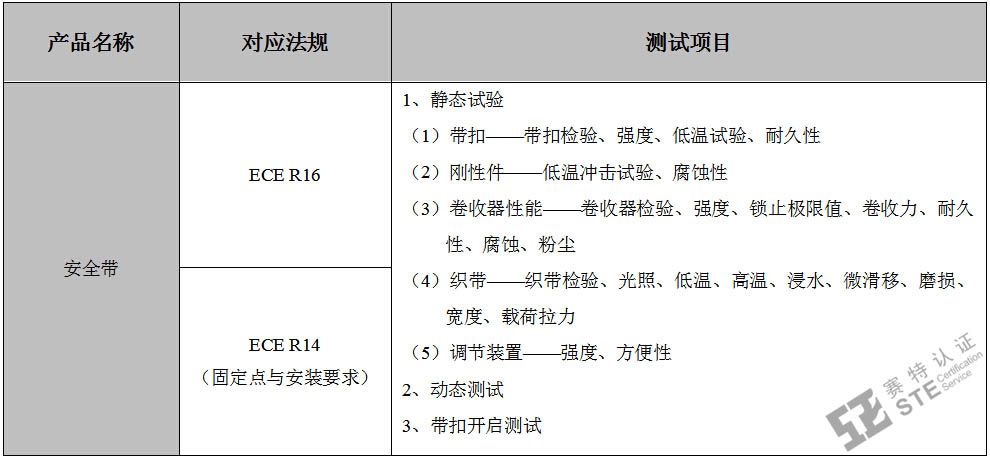 汽车安全带E-mark认证